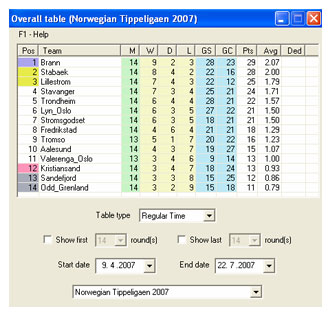 Football competition table