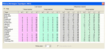 Football teams history table